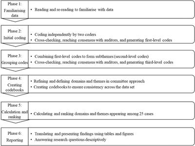 Risk and Protective Factors for the Mental Wellbeing of Deployed Healthcare Workers During the COVID-19 Pandemic in China: A Qualitative Study